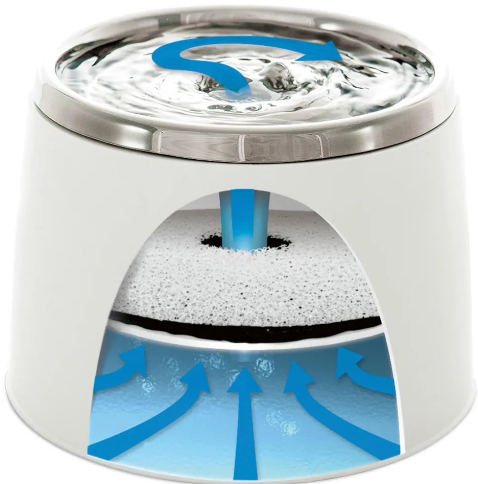 CAT IT - Catit fontaine aeur eau pour chat compacte 2 litres