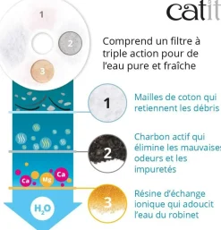 CATIT - Cat it mini bebedero flor 1,5 lts