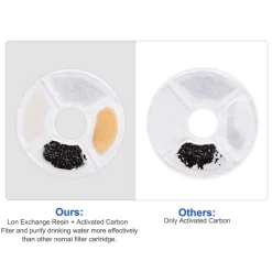 DTOPBUYAGE - Dtopbuyage filtre de fontaine à eau pour chats pewingo