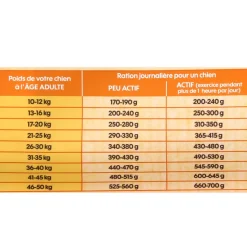 EMPREINTES - Croquettes Chien stérilisé grande taille au poulet sans céréales 12kg