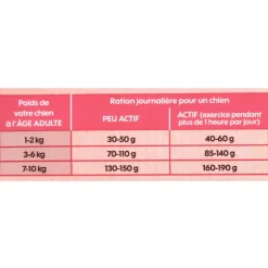 EMPREINTES - Croquettes Chien stérilisé Petite taille au saumon sans céréales 3kg