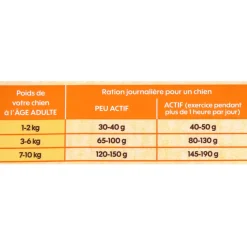 EMPREINTES - Croquettes pour chien adulte de petite taille poulet sans céréales 3kg