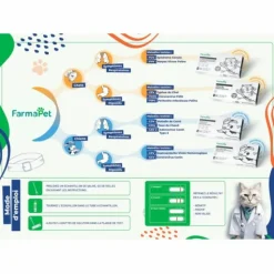 FARMAPET - Test rapide 2 en 1 détection maladie respiratoires du chat - farmapet 1 test