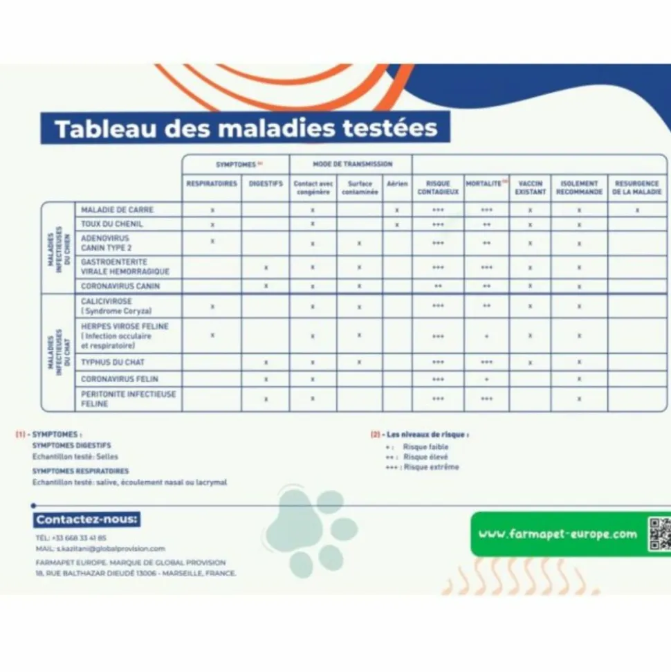 FARMAPET - Test rapide 2 en 1 détection maladie respiratoires du chat - farmapet 1 test