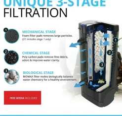 FLUVAL - Filtre intérieur aquarium u3 aquarium 150 litres