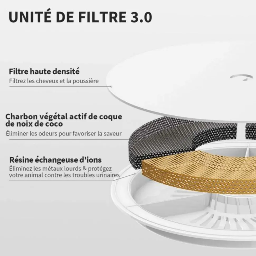 PETKIT - Eversweet pro 3 uvc fontaine à eau connectée pour animaux 1.8l