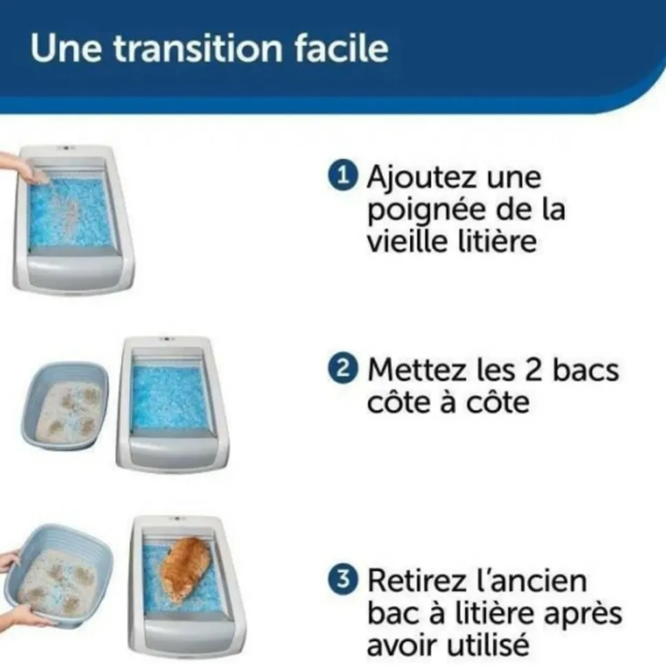 PETSAFE - Petsafe - bac a litiere auto-nettoyante scoopfree 1,5 et son couvercle