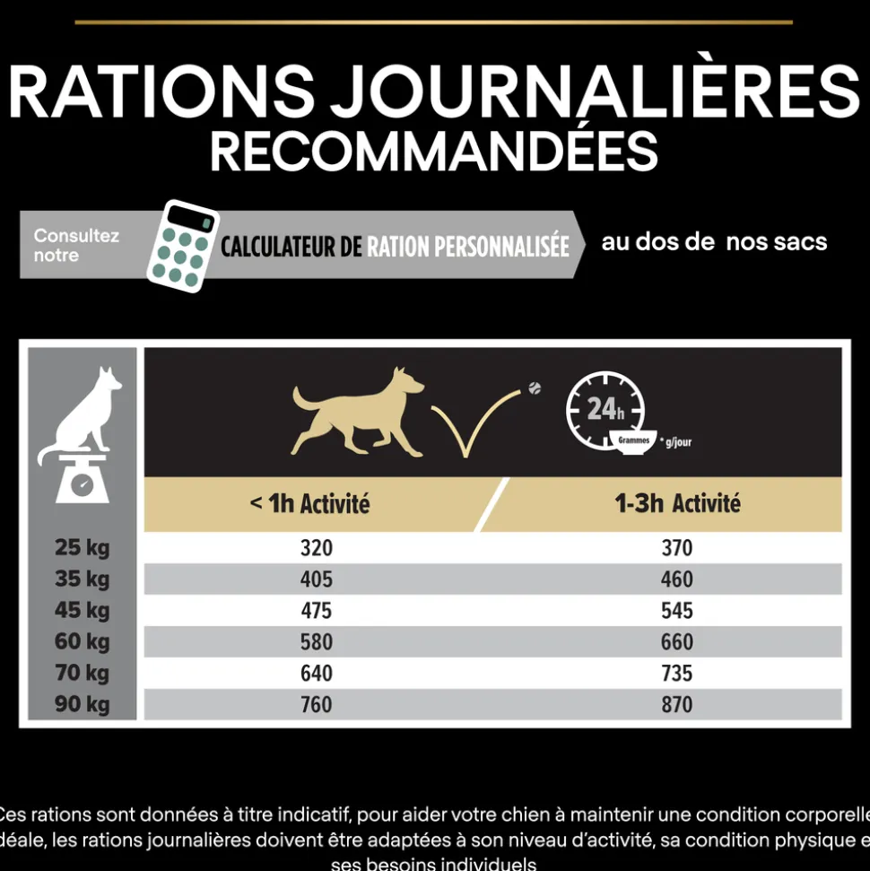 PROPLAN - Croquettes chien adulte à l'agneau digestion difficile - 14 kg