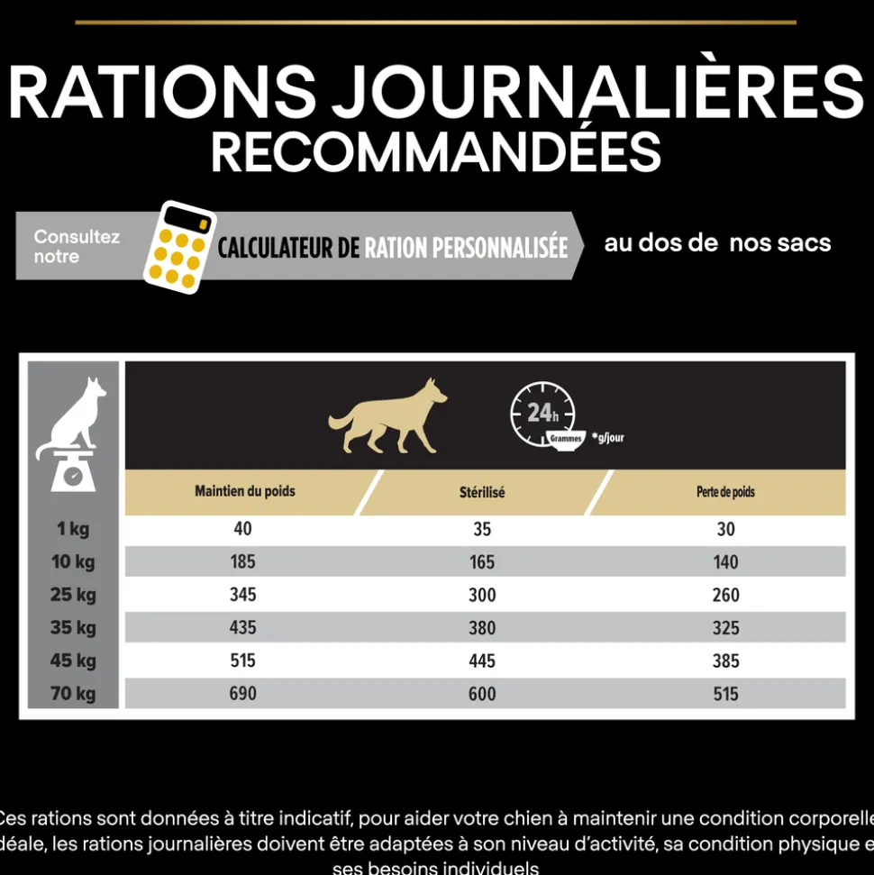 PROPLAN - Croquettes chien adulte stérilisé Super Premium - 14 kg