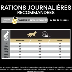 PROPLAN - Croquettes Light pour chien stérilisé - 14 kg + 2,5 kg offerts.