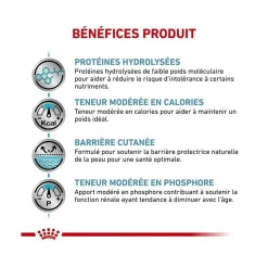 ROYAL CANIN - Croquettes chien veterinary dog hypoallergenic moderate calorie - royal canin 7 kg