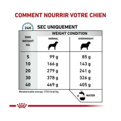 ROYAL CANIN - Croquettes chien veterinary dog hypoallergenic moderate calorie - royal canin 1,5 kg