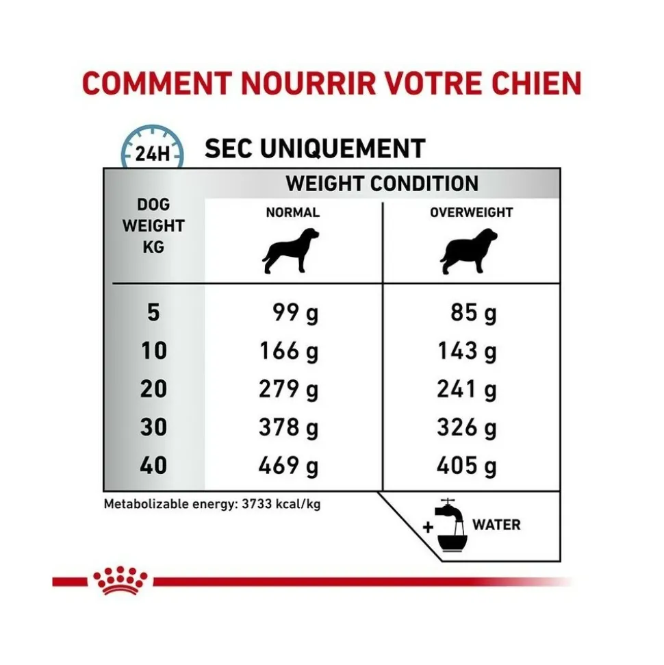 ROYAL CANIN - Croquettes chien veterinary dog hypoallergenic moderate calorie - royal canin 1,5 kg