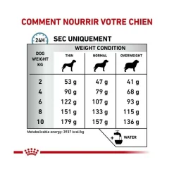 ROYAL CANIN - Croquettes chien veterinary dog skin care small - royal canin 4 kg