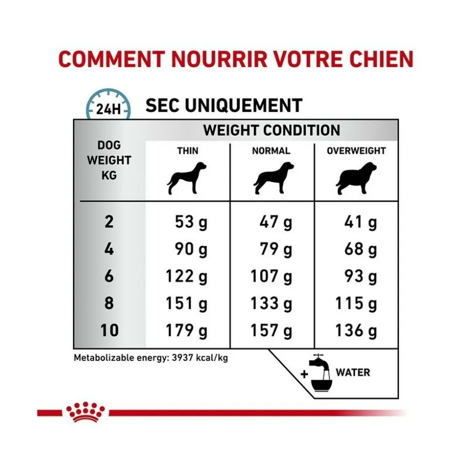 ROYAL CANIN - Croquettes chien veterinary dog skin care small - royal canin 4 kg